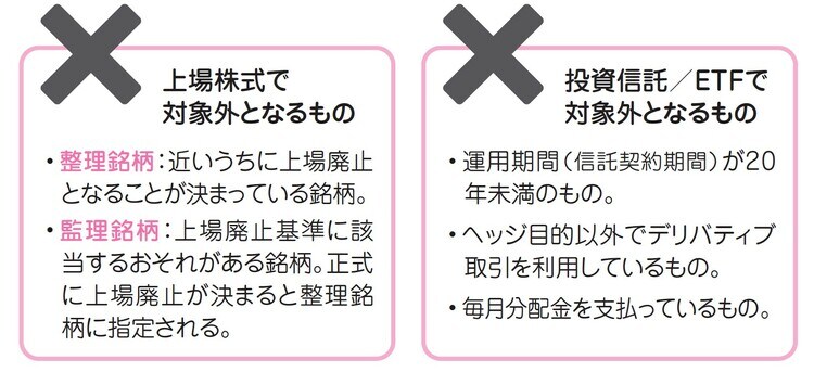 ＊成長投資枠でも、安定的な資産形成に適していない商品は対象外となります。