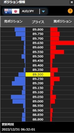 ヒロセ通商の豪ドルのポジション 価格分布
