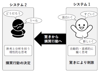 「感情の高まり」と「行動」のギャップ