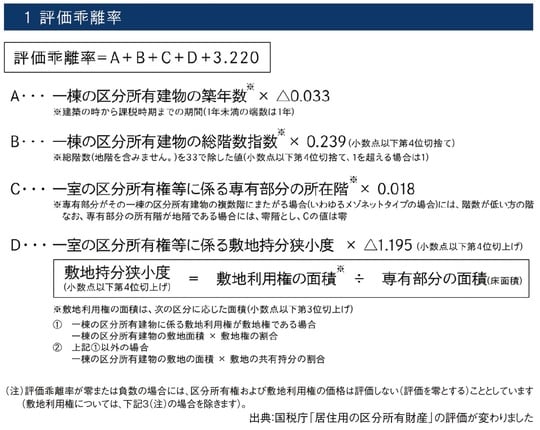 出所：『元メガバンカー×不動産鑑定士が教える 「地主」のための相続対策』（ゴールドオンライン新書）より抜粋