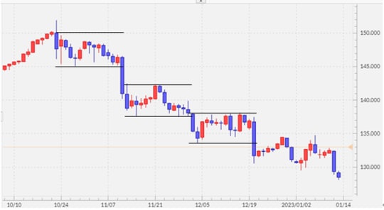 出所：マネックストレーダーFX