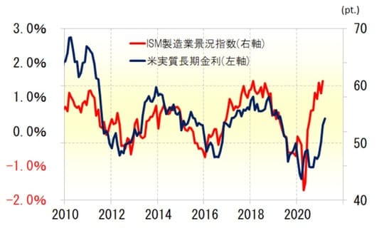 出所：リフィニティブ・データをもとにマネックス証券が作成