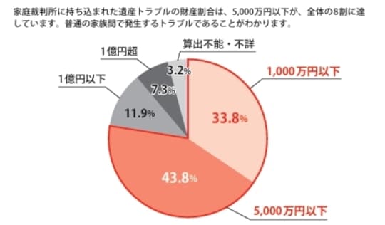 (図表1)出典:最高裁判所「令和5年司法統計年報」