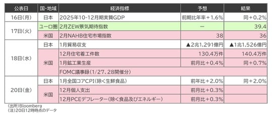 出所：Bloomberg （注）20日12時時点のデータ