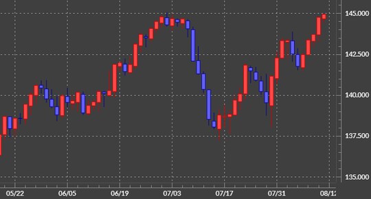 出所:マネックストレーダーFX