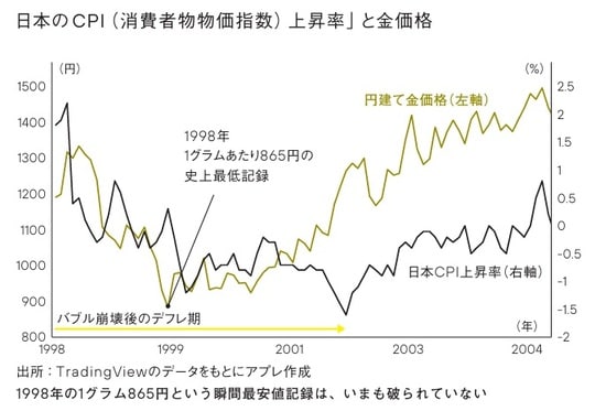 出所：TradingViewのデータをもとにアプレ作成