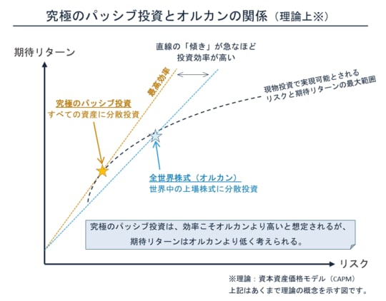出所：株式会社sustenキャピタル・マネジメント