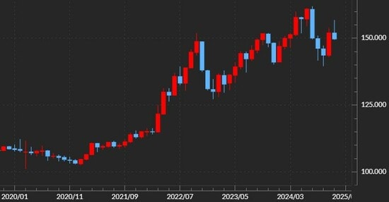 出所:マネックストレーダーFX