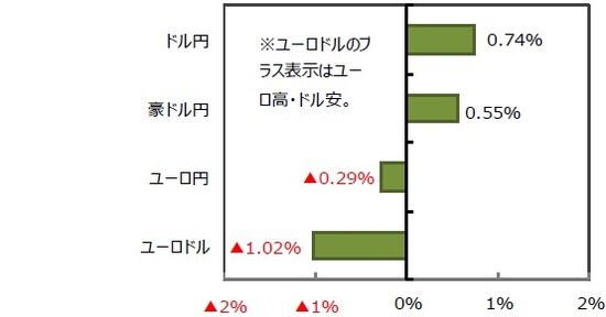 （出所）FactSetのデータを基に三井住友DSアセットマネジメント作成
