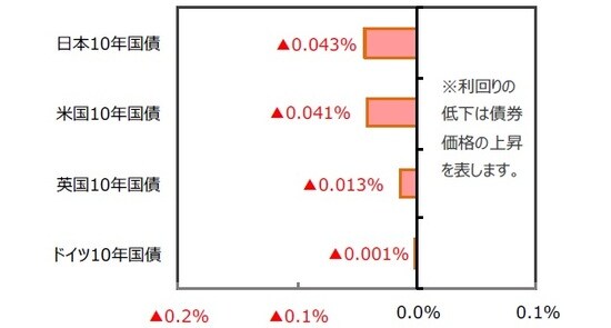 （出所）FactSet、Bloomberg L.P.のデータを基に三井住友DSアセットマネジメント作成