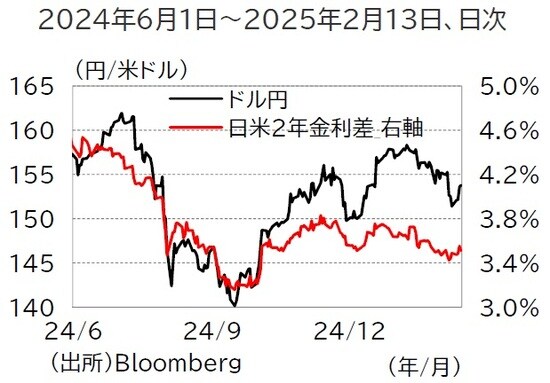 出所：Bloomberg