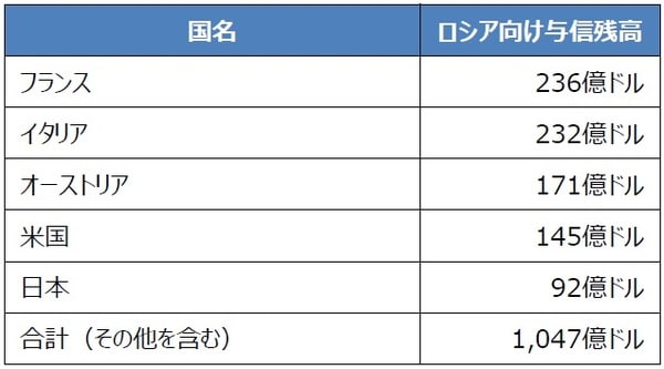 （注）データは2021年9月。 （出所）BISのデータを基に三井住友DSアセットマネジメント作成