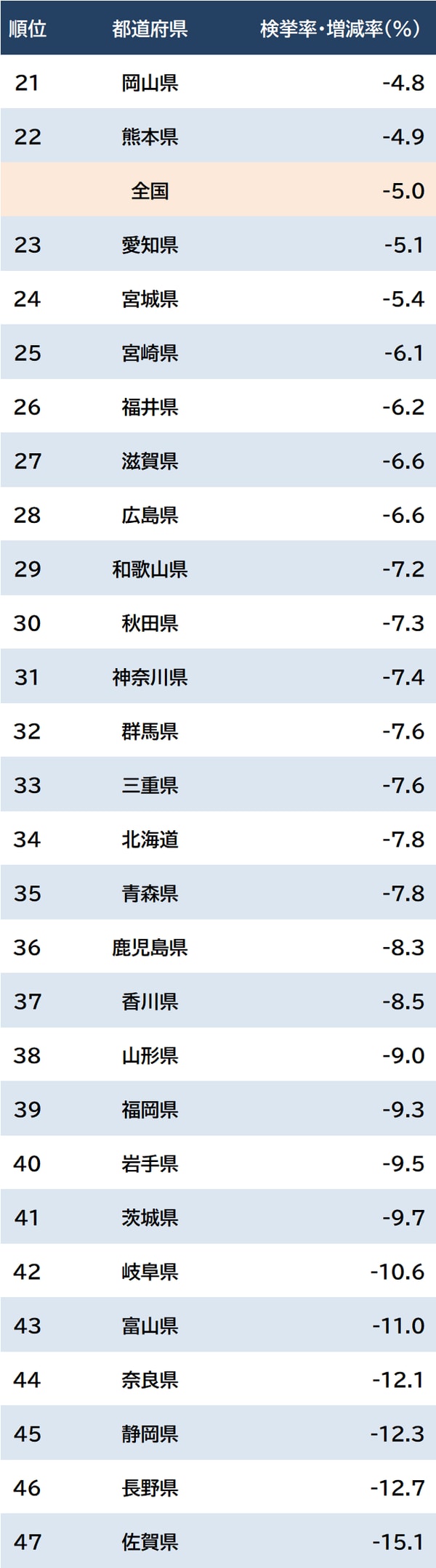 出所：警視庁『犯罪統計資料（令和4年1～12月分【確定値】）』より