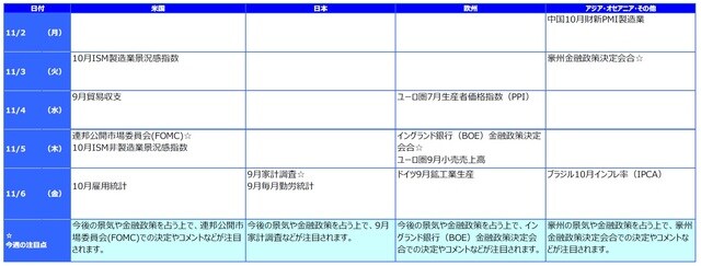※各経済指標・イベントは予定であり、変更されることがあります。