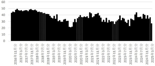 出所：内閣府「消費者マインドアンケート調査」※3