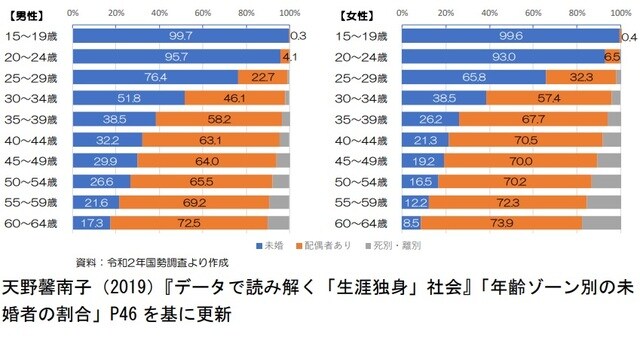 出所：内閣府ウェブサイト