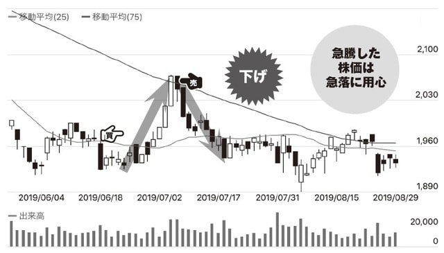 チャート提供：「みんなの株式」（https://minkabu.jp）