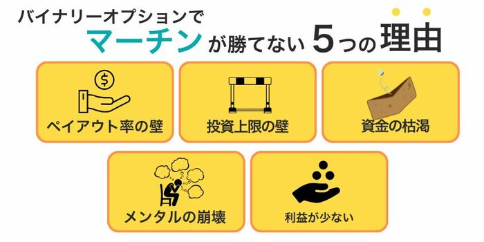 なぜバイナリーオプションでマーチンゲールは「絶対勝てない」のか?5つの決定的理由
