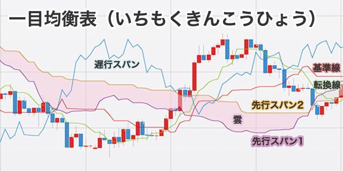 一目均衡表の内容