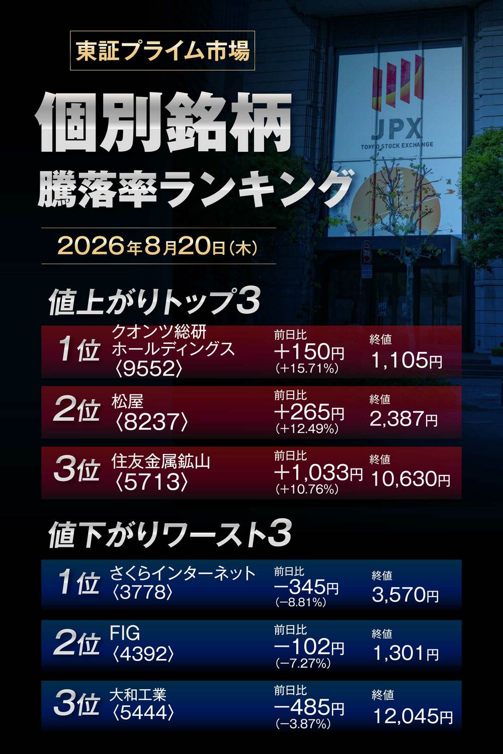 株価騰落率ランキング