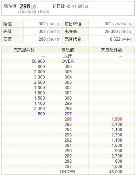 出所：SBI証券より