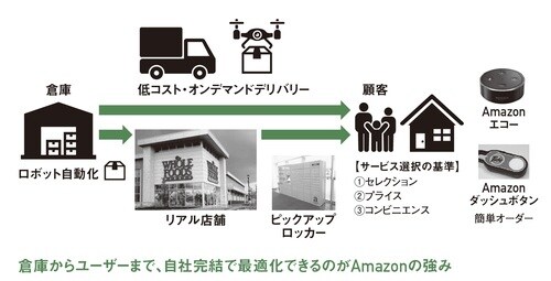 出所／シリコンバレーD-Lab第3弾リポートを改編