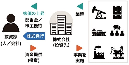 出所：『富裕層のためのオルタナティブ投資の教科書』（ゴールドオンライン新書）より抜粋