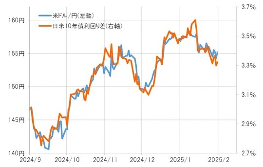 出所：リフィニティブ社データよりマネックス証券が作成