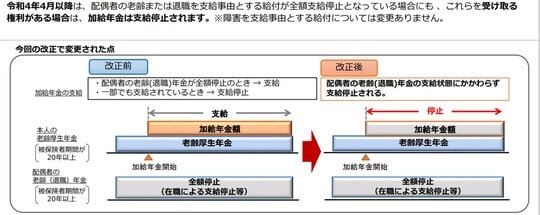 出典:日本年金機構