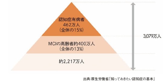 出所：『元メガバンカー×不動産鑑定士が教える 「地主」のための相続対策』（ゴールドオンライン新書）より抜粋