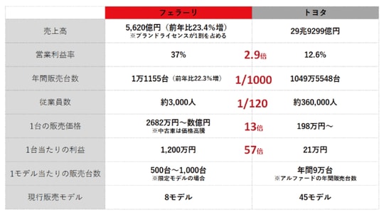 出所：YRK and 事業変革のヒントが見つかる Re/BRANDING magazine コラム ※2022年4月 自社調べ