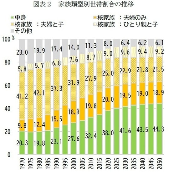 出所:
