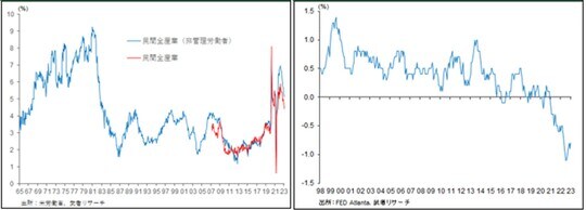 ［図表5］ピークアウトした平均時給／［図表6］賃金上昇率格差（大卒以上―高卒未満）