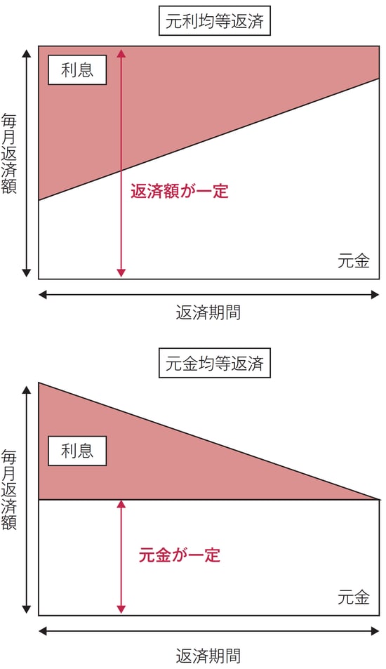 出所：『不動産投資 絶対にやってはいけない39の落とし穴』（マネジメント社）より抜粋