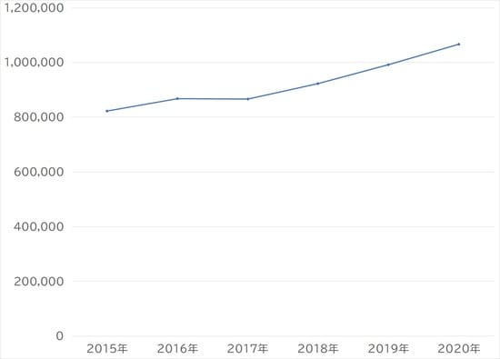 出所：国土交通省発表に基づき作成