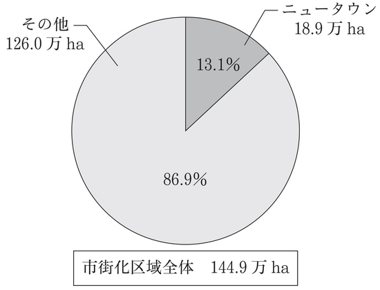 出所：『負動産地獄　その相続は重荷です』（文藝春秋）より抜粋
