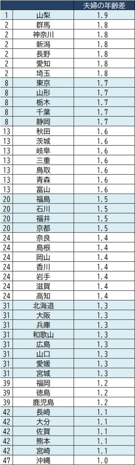 出所：厚生労働省『人口動態統計月報年計（概数）』より作成