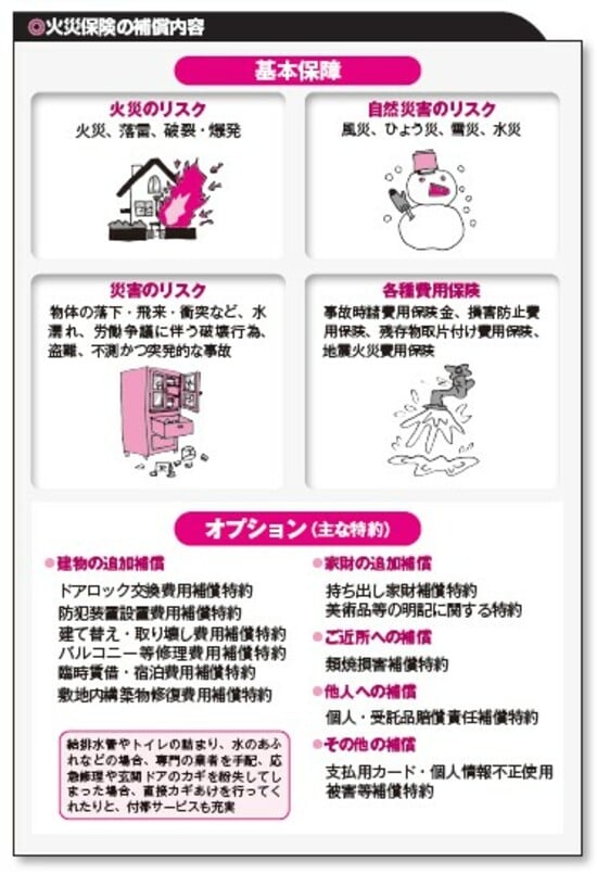 【ギフ_包装】 災害保険実務講座 5 火災保険 ビジネス・経済 ビジネス・経済