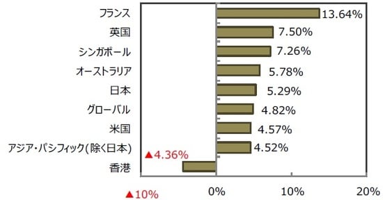 （出所）FactSet、Bloomberg L.P.のデータを基に三井住友DSアセットマネジメント作成