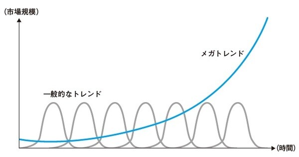 出所:深井宣光著『SDGsビジネスモデル図鑑 社会課題はビジネスチャンス』(KADOKAWA)