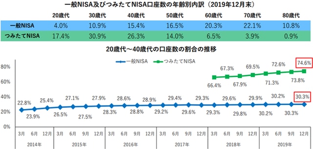 【出典】日本証券業協会