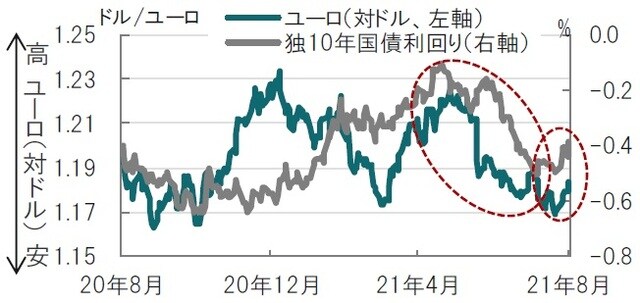日次、期間：2020年8月31日～2021年8月31日8月31日 出所：ブルームバーグのデータを使用してピクテ投信投資顧問作成