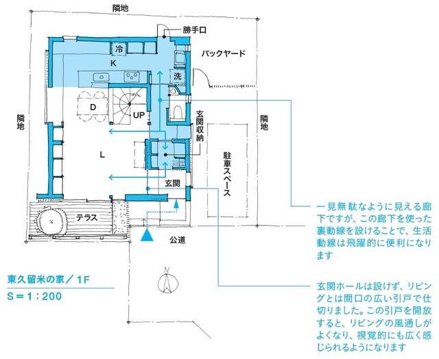 ※図表内の「→」は動線を表す。 玄関からリビングに直接入る動線とは別に、玄関収納から廊下を抜けて、ユーティリティとつながっているキッチンへ行く裏動線があります。また、廊下からリビング・ダイニングに直接入ることもできます。 出所：本間至著『間取りの解剖図鑑』（エクスナレッジ）