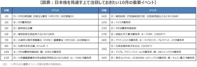 （出所）各種資料を基に三井住友DSアセットマネジメント作成