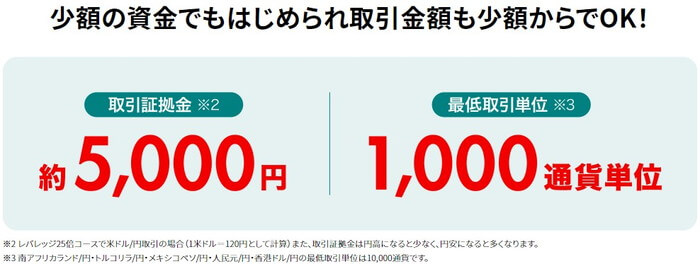 外貨ex byGMOは1000通貨、約5千円から取引可能