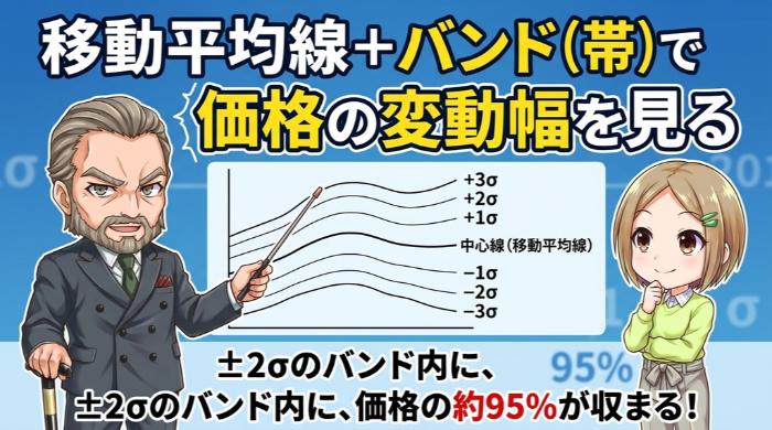 移動平均線＋バンド（帯）で価格の変動幅を見る
