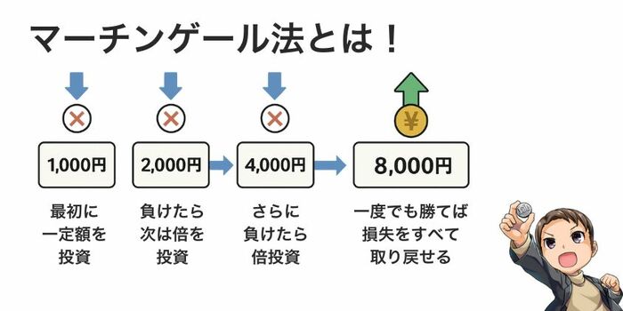 【簡単におさらい】マーチンゲール法とは