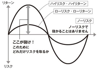 ［図表1］リスクの種類