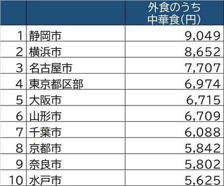 出所：厚生労働省「家計調査」（2019年）