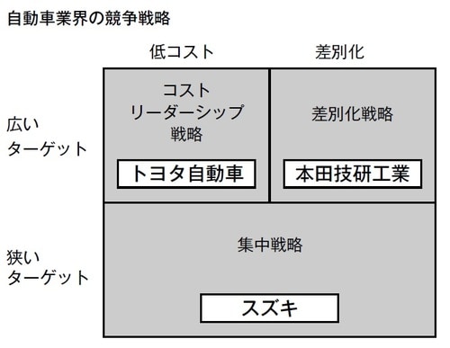 ［図表2］